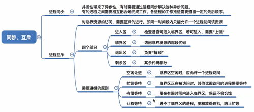 进程同步 计算机操作系统复习笔记与软硬件零售行业的应用