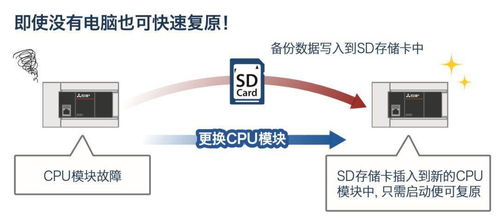 三菱FX5U PLC在计算机软硬件及辅助设备零售行业中的应用详解
