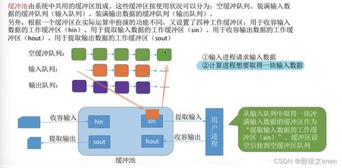 操作系统内核的I/O核心子系统及其关键功能 假脱机技术、设备分配与回收及缓冲区管理