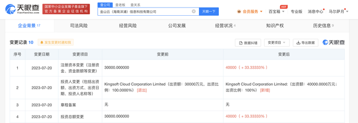 金山云旗下公司增资至4亿美元 计算机软硬件及辅助设备零售业务进一步拓展