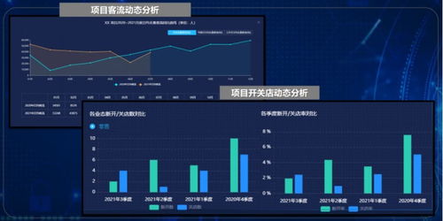 赢商tech城市商业地图 大数据赋能商业决策与市场监测，精准辅助商业调研